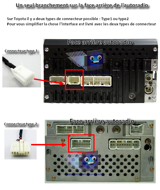 installer le port usb dans l'autoradio