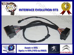 Interface Evolution RT3 vers RT4/5, RT6 ou RNEG 