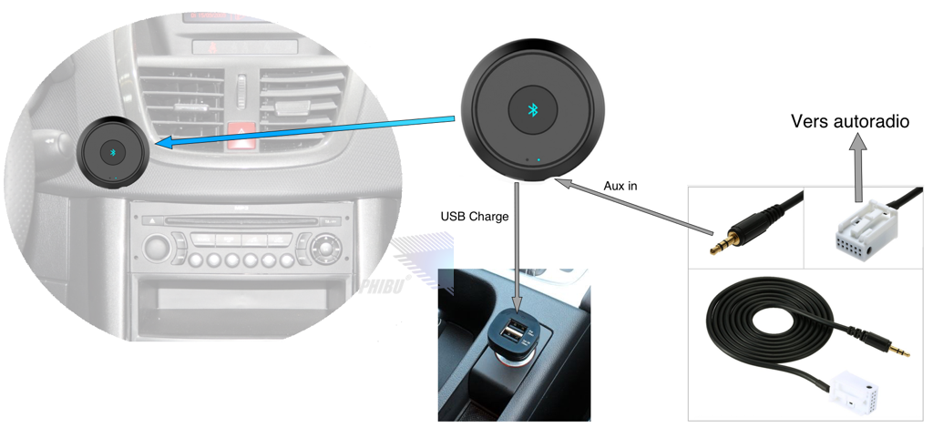 Cable Auxiliaire MP3 pour Autoradio d'origine Citroen