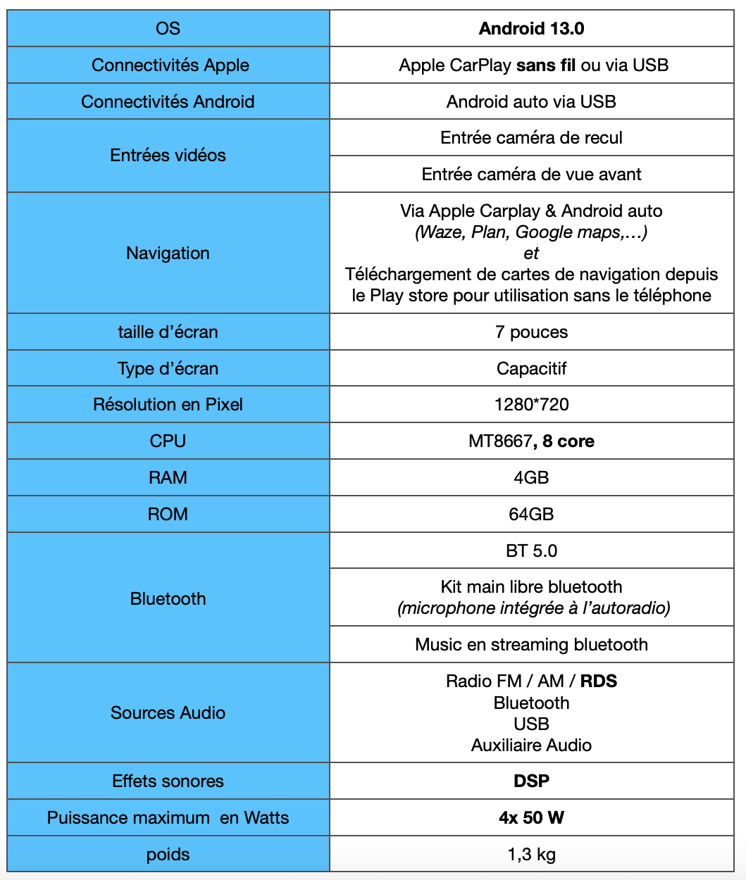 Notice Autoradio Trafic 3, PDF, Android (Système d'exploitation)